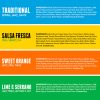Variety 4-Pack Flavor Ingredients